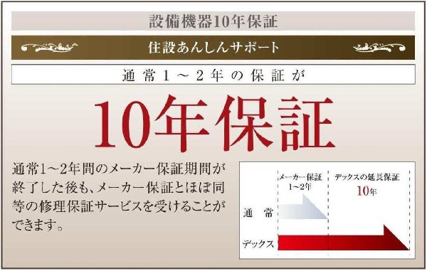 ●設備機器10年保証：キッチンやお風呂、トイレなど、通常のメーカー保証は1～2年ですが、それを10年に延長するシステムです。なにかあっても修理代は0円です。