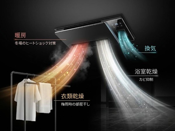 浴室乾燥暖房機　浴室を乾燥、暖房、衣類乾燥、換気機能を備えた機器です。ヒートショック対策や部屋干し、カビ抑制に役立ち、快適なバスタイムと暮らしをサポートします。